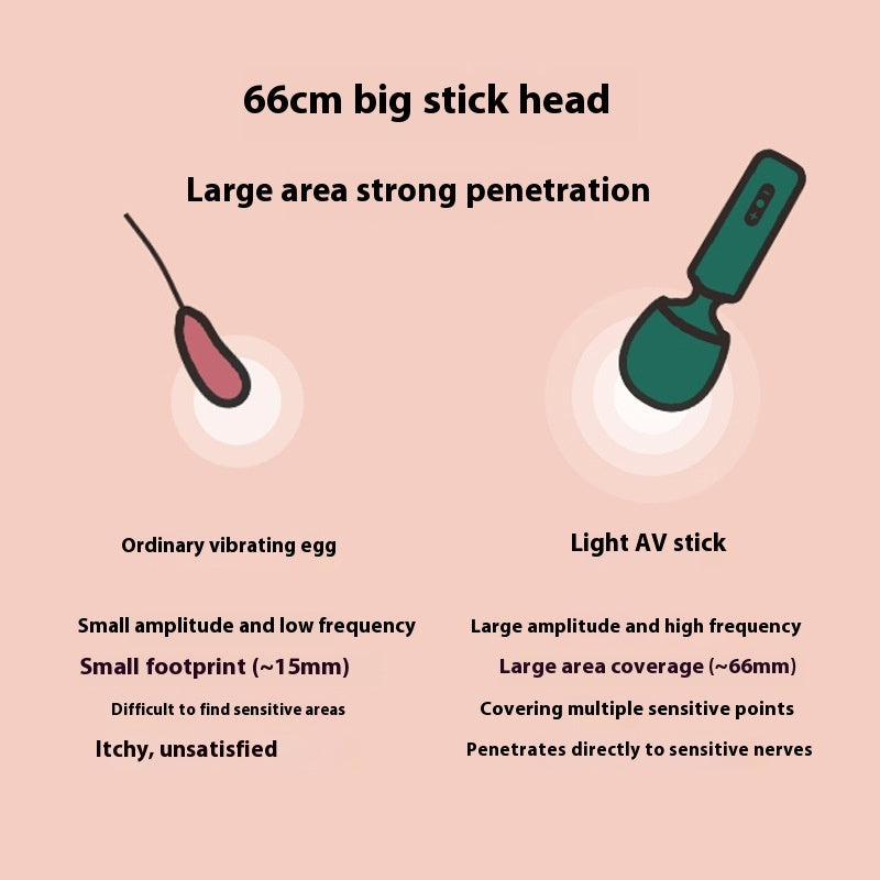 MiniVibe USB Massage Toy – Waterproof Silicone Vibrator for Women